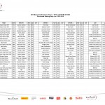 24h-Rennen Spa 2015: Teilnehmerliste-Pro-Cup